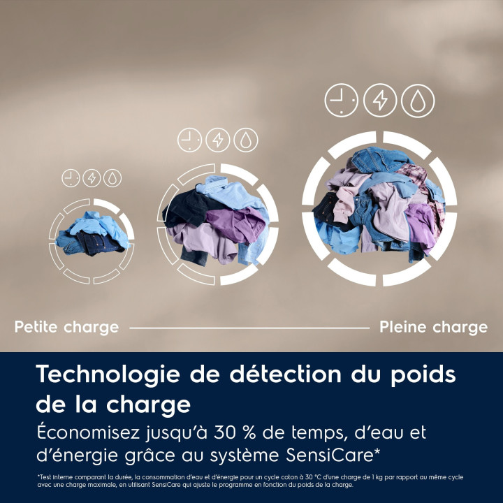Lave linge hublot pose libre ELECTROLUX Sensi-Care EW6FI4112RA - 10kg | Ménachoc