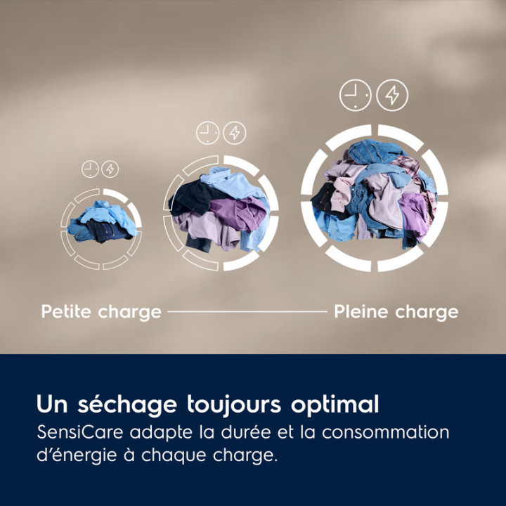 Sèche-linge Electrolux EW6HI5110RO Pompe à chaleur GentleCare 600 8 kg